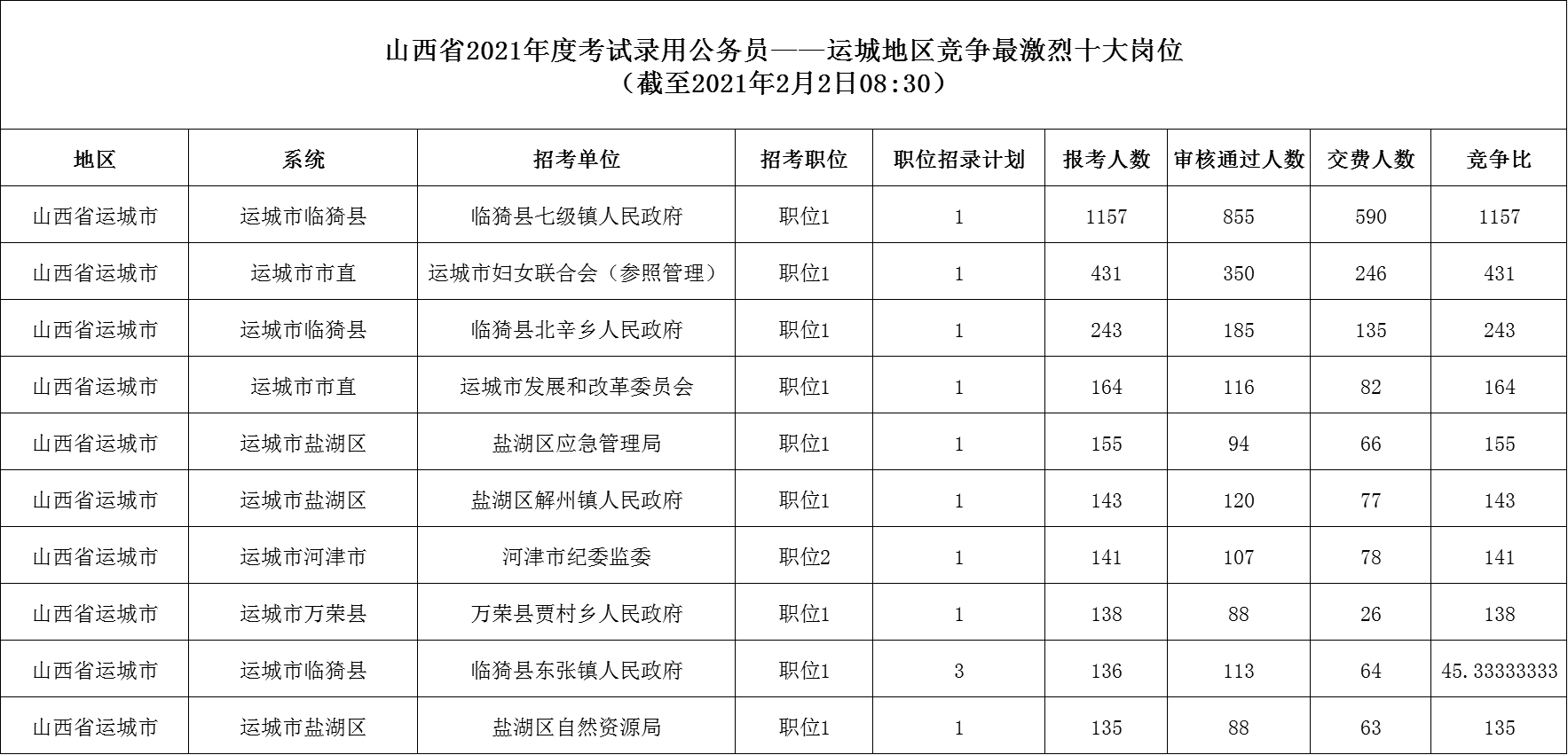 山西省公务员(山西省公务员局官网)