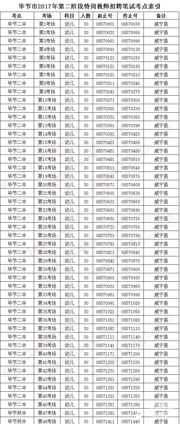 贵州人事考试163(贵州2022省考报名入口官网)