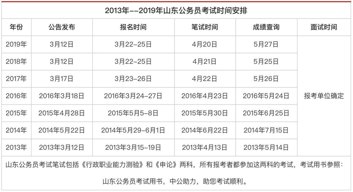 山东公务员考试信息网(山东省考怎么查准考证号)