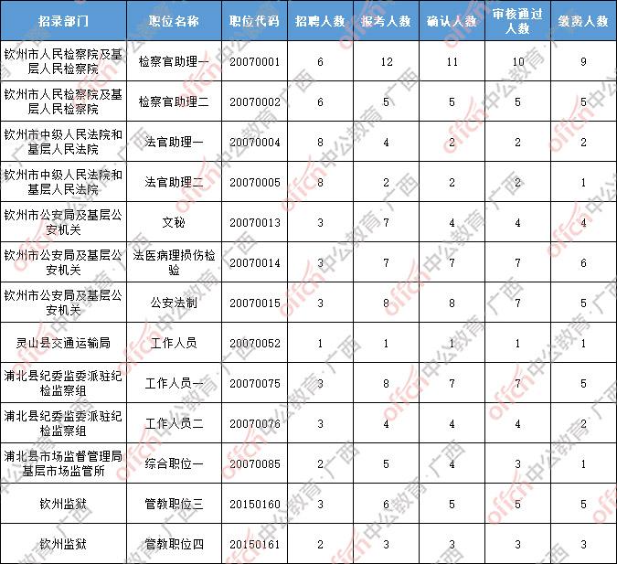 公务员报名费用(吉林公务员报名费用)