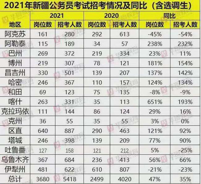 公务员报名费用(吉林公务员报名费用)