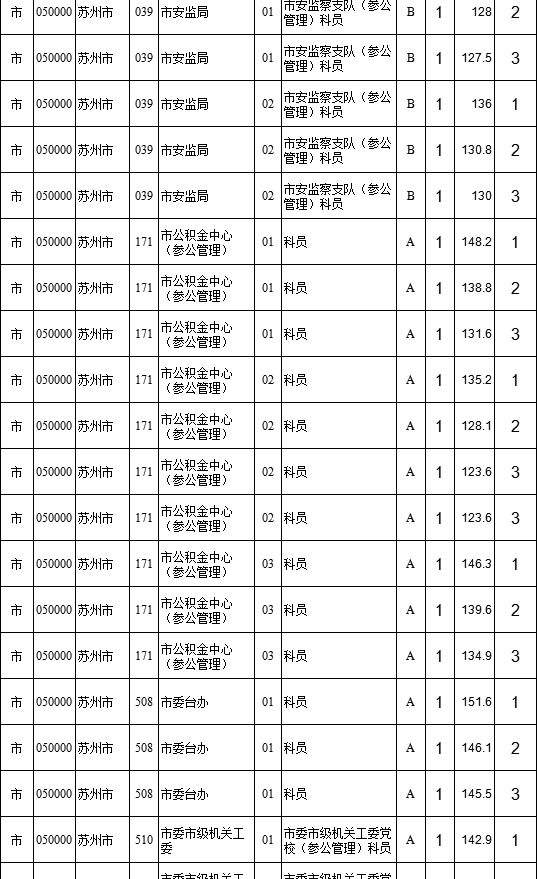 江苏公务员考试(江苏公务员考试科目)