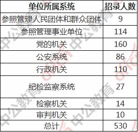 福建省公务员论坛(公务员考武夷山上梅乡)