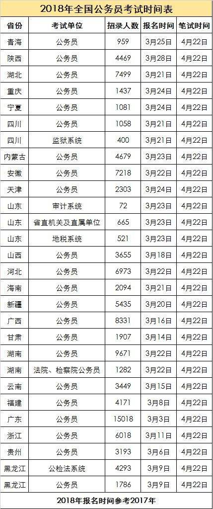 全国公务员考试时间(全国事业单位考试时间)