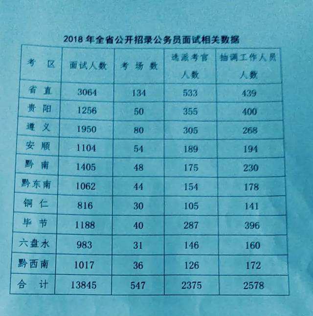 全国公务员考试时间(全国事业单位考试时间)