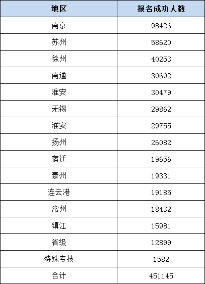 江苏公务员报名(江苏事业单位报名)