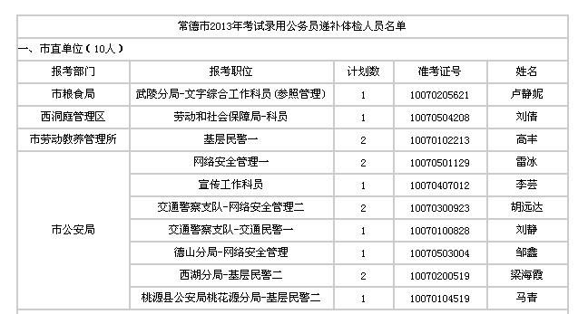 国家公务员录用系统(国家公务员局考务入口)