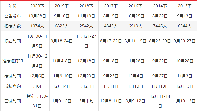 浙江省公务员考试时间(浙江省考时间2020推迟)