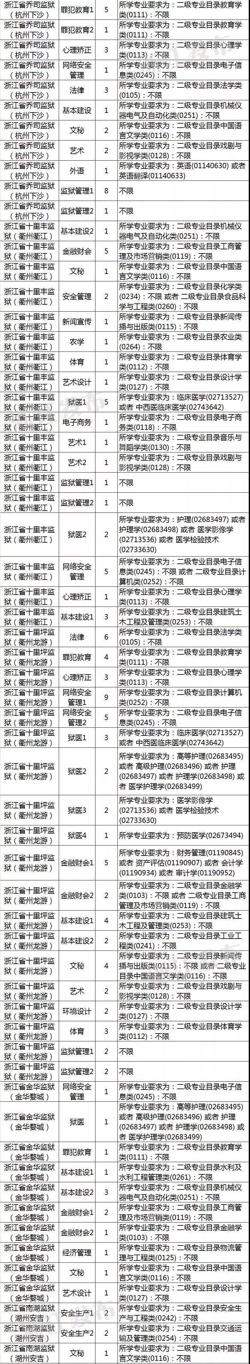 浙江省公务员考试时间(浙江省考时间2020推迟)