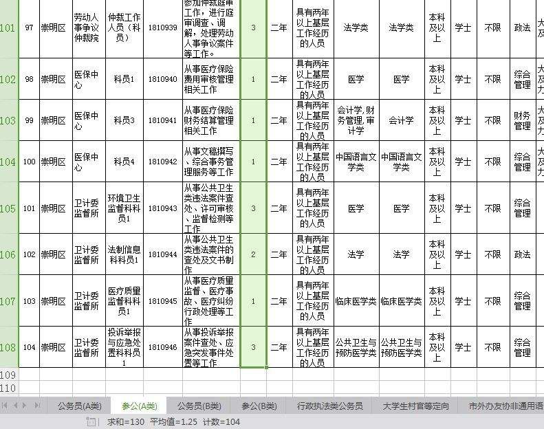 上海市公务员(上海公务员考试)