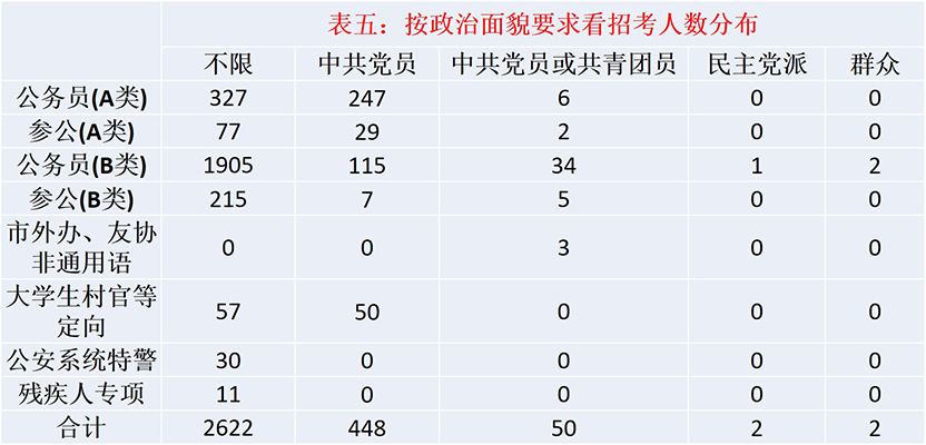 上海市公务员(上海公务员考试)