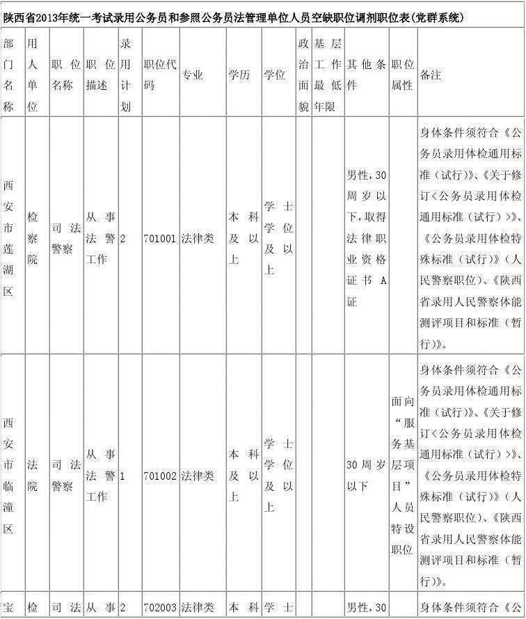 陕西省公务员局网(2020陕西省公务员局网官网)