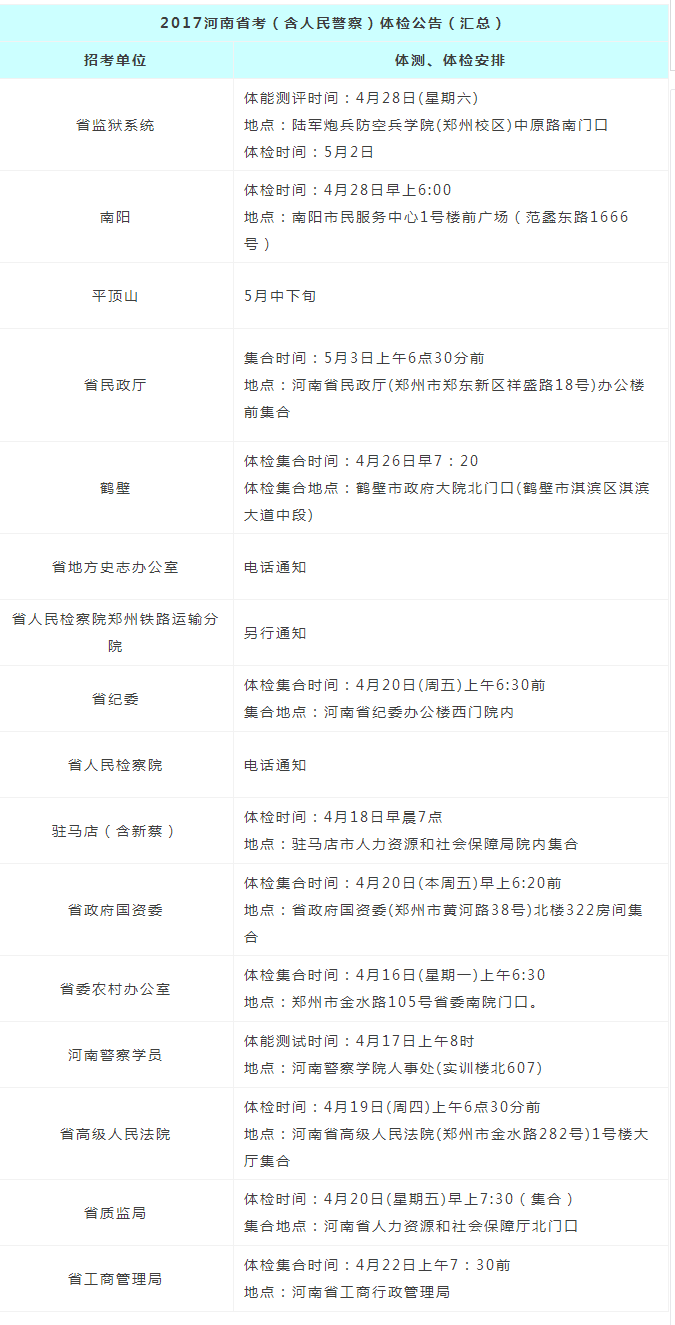 公务员录用体检特殊标准(公务员体检哪项容易淘汰人)