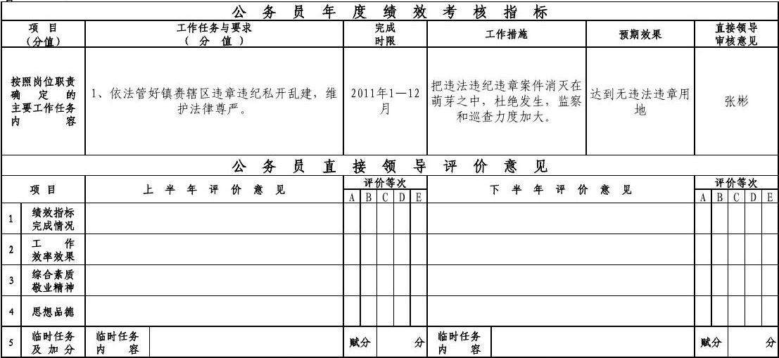 公务员考核办法(事业单位人员考核办法)