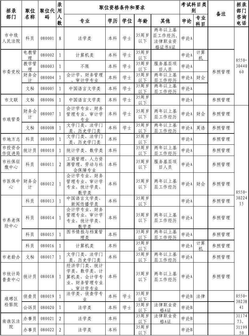 山东公务员职位表(2022公务员考试职位表)
