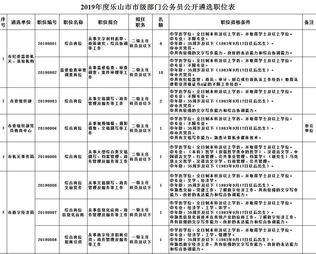 中央公务员遴选(中央公务员遴选入口)