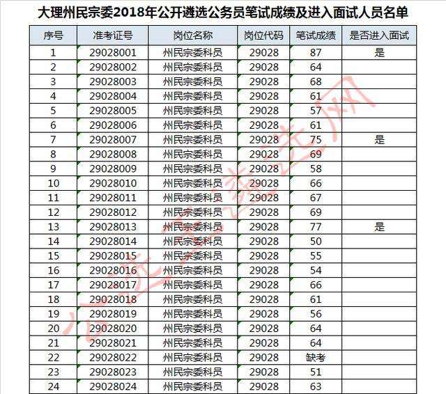 中央公务员遴选(中央公务员遴选入口)