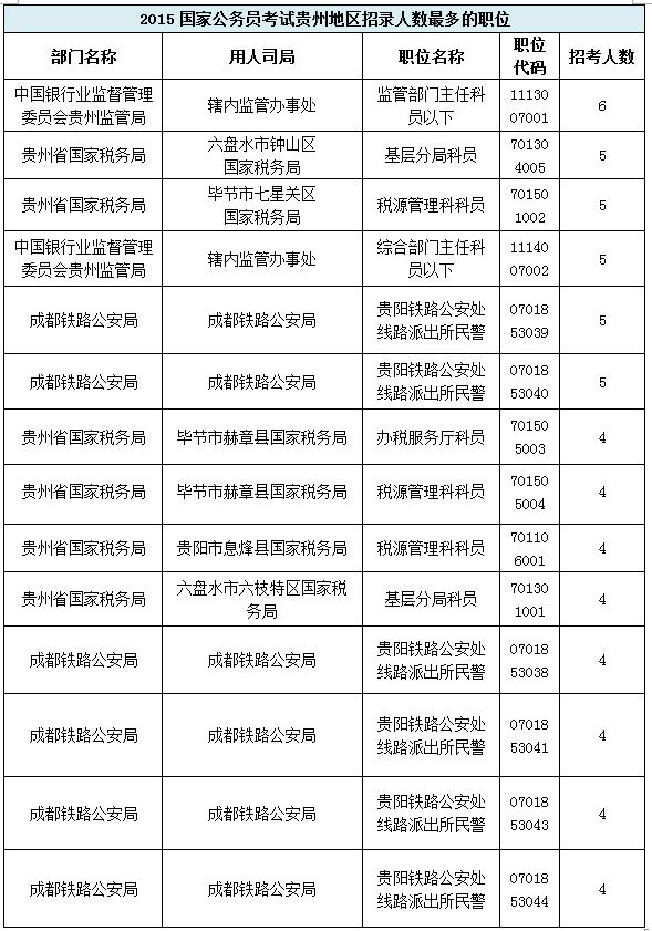 贵州公务员考试网(贵州公务员考试2022)
