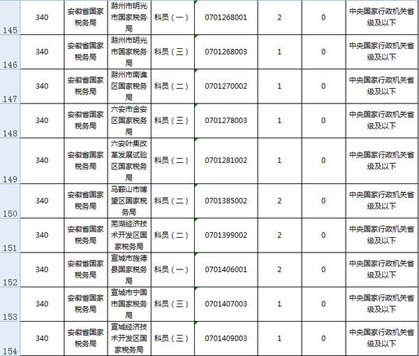 海南省公务员考试网(海南合格考成绩查询入口)