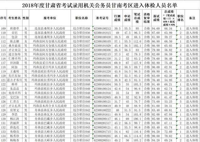 甘肃公务员(2022甘肃公务员)