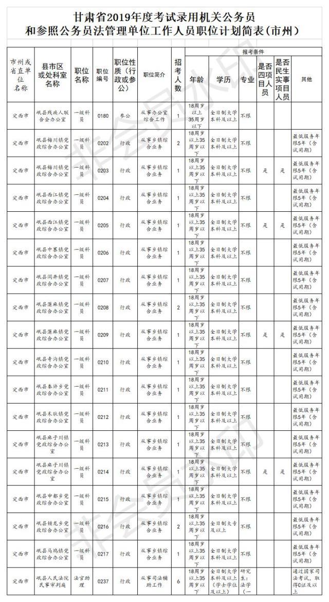 甘肃公务员(2022甘肃公务员)