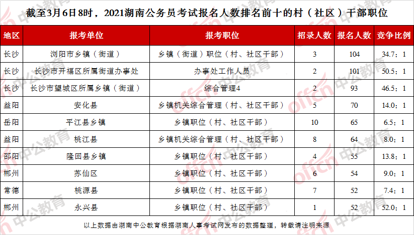 湖南省公务员(湖南公务员招聘岗位2022)
