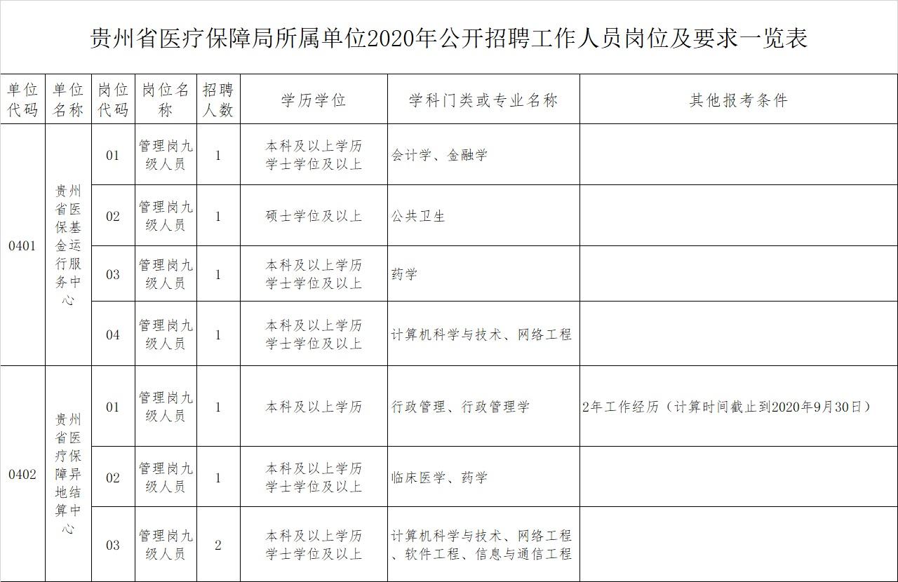 贵州事业单位招考信息(贵州省事业单位招聘报名入口)