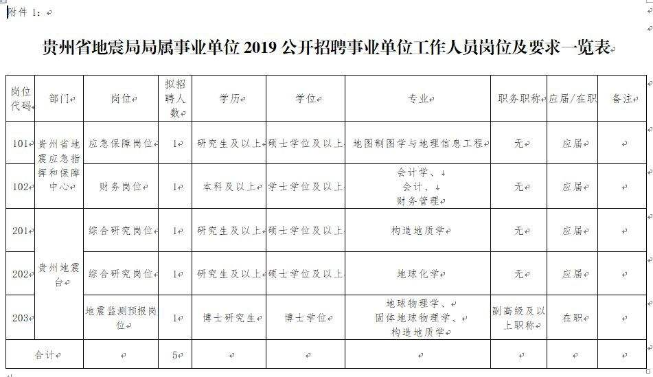 贵州事业单位招考信息(贵州省事业单位招聘报名入口)