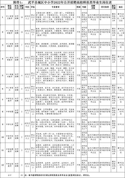 贵州教师招聘网(贵阳市教师编制考试网)