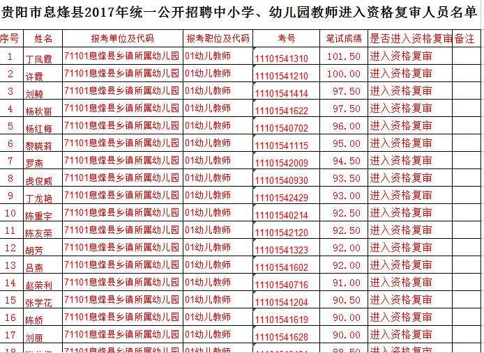 贵州教师招聘网(贵阳市教师编制考试网)
