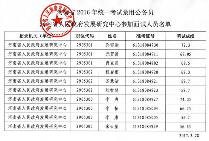 河南公务员考试网(2021年广西公务员省考行测真题)