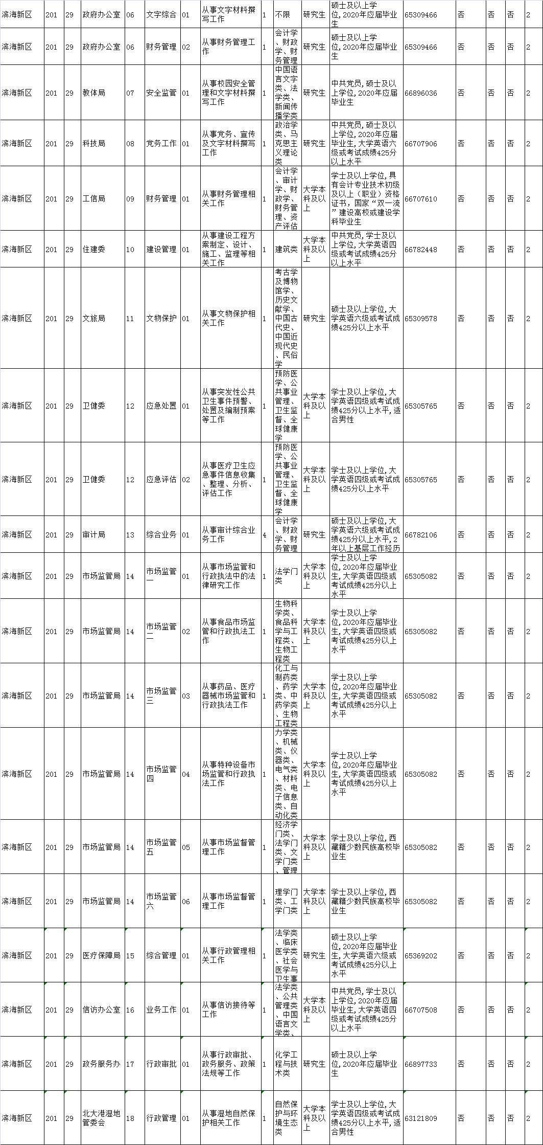 天津公务员(天津公务员职位表)