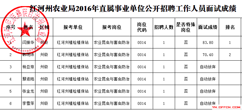 云南省公务员局(云南省公务员官网入口)