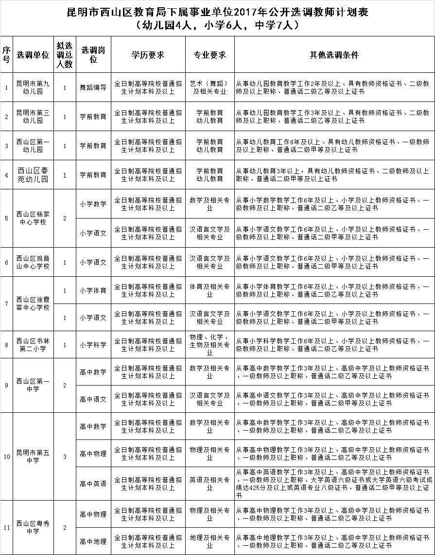 云南省公务员局(云南省公务员官网入口)