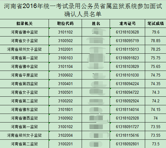 河南省公务员(河南选调生2022年公告)