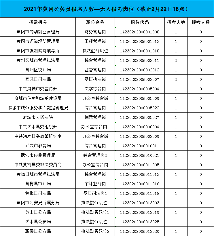 公务员考试时间表(公务员考试时间省考)