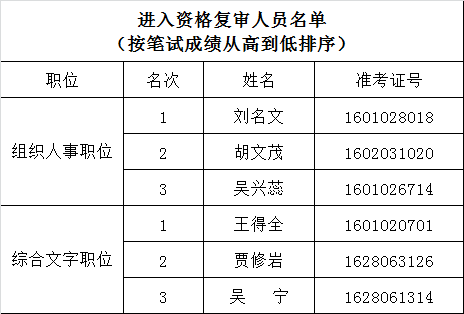 遴选公务员(基层公务员遴选太难了)