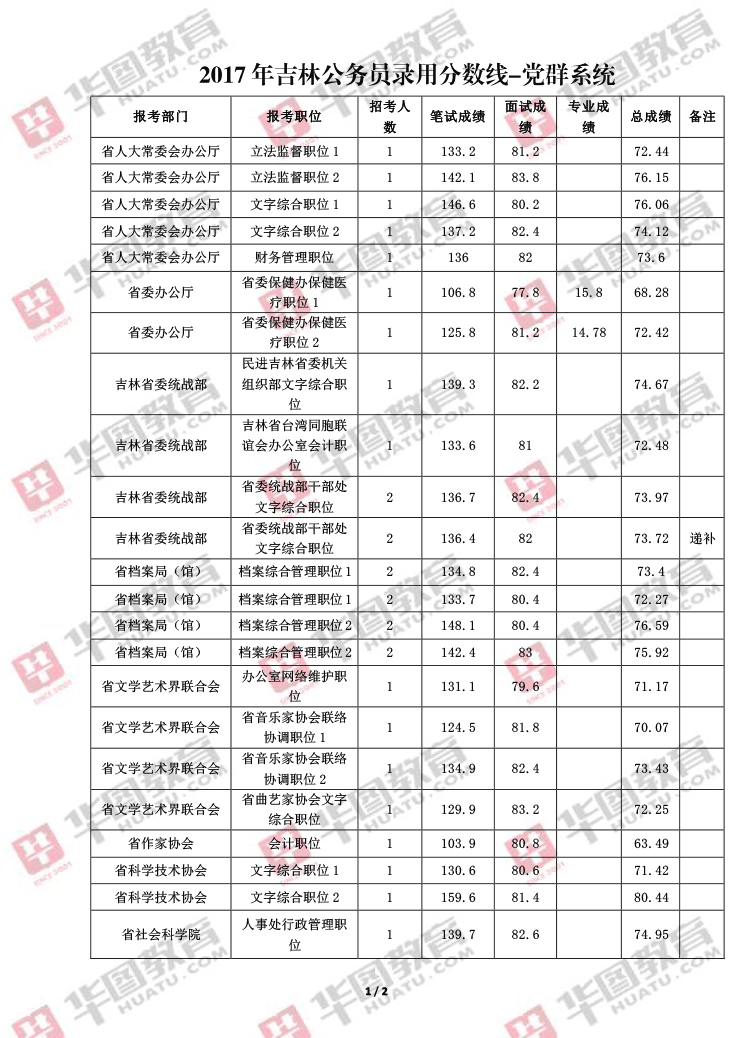 吉林省公务员考试网(公务员考试网官网入口)