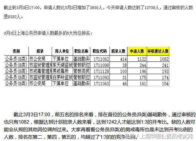 上海公务员考试论坛(上海公务员季度奖取消)