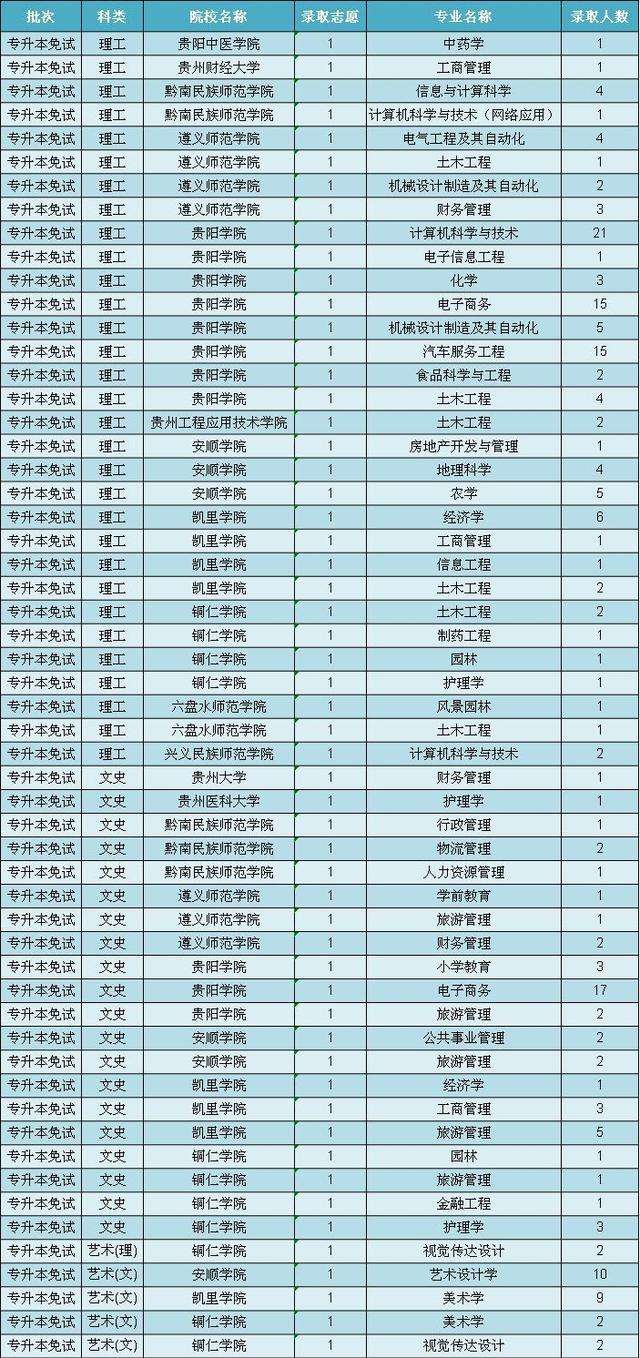 贵州教育考试网(贵州教师资格考试网)