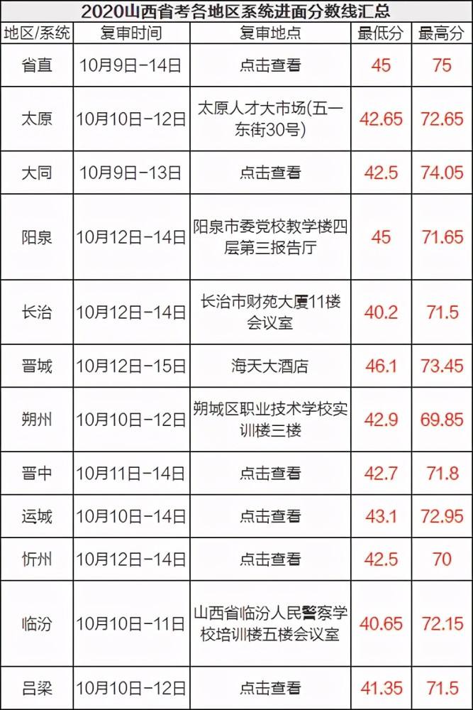 山西公务员(山西人事考试专栏)