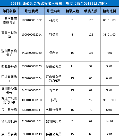 佛山公务员考试(佛山公务员考试网官网)