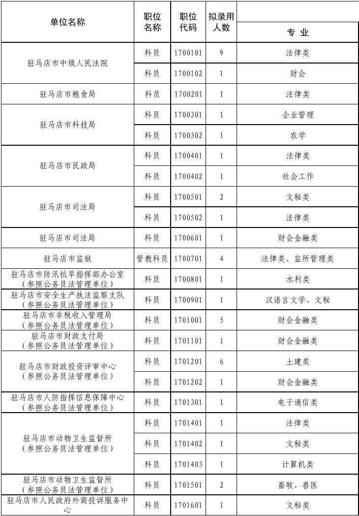 河南省公务员论坛(河南省考公务员论坛)
