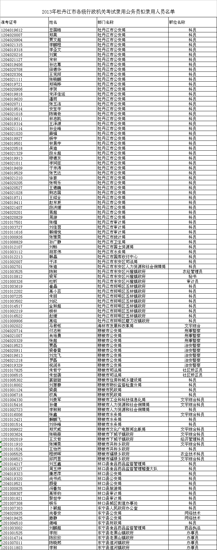 黑龙江省公务员(黑龙江省公务员公告)