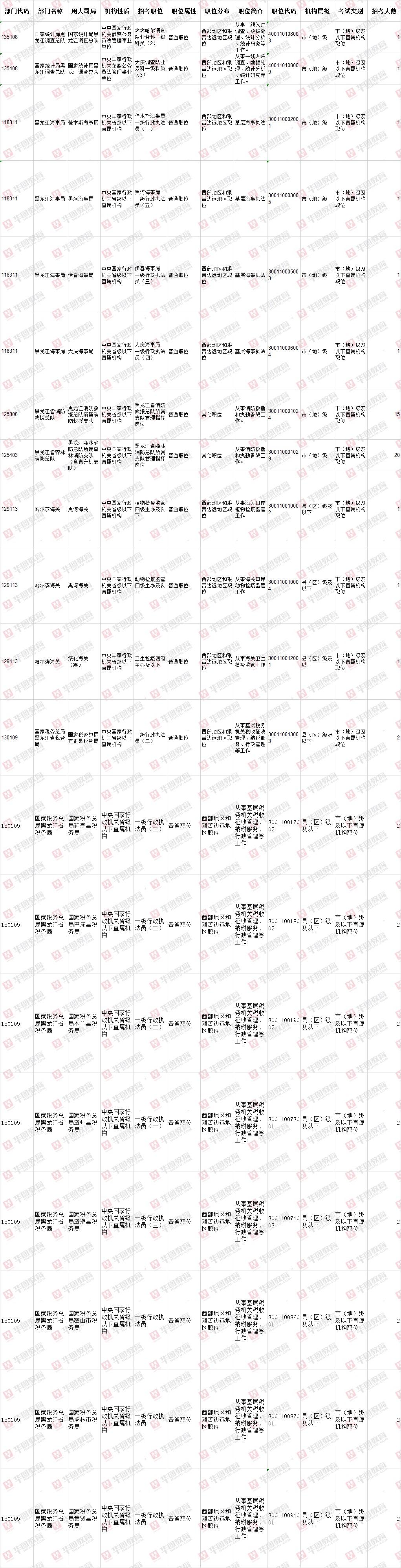 黑龙江省公务员(黑龙江省公务员公告)