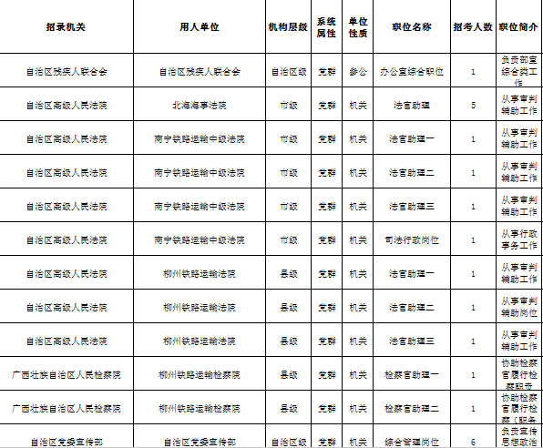 广西公务员考试(广西公务员考试要求)