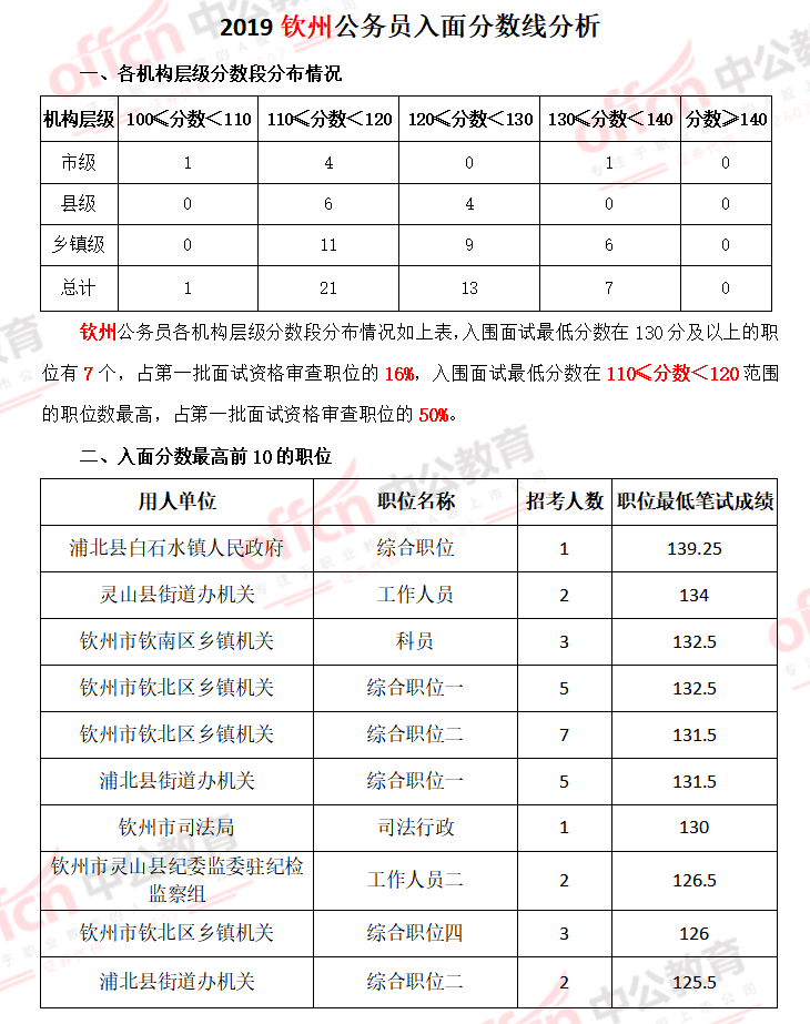 广西公务员考试(广西公务员考试要求)