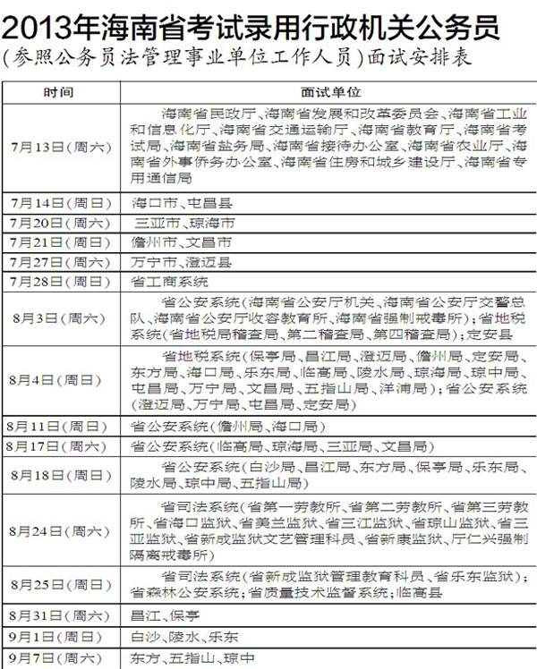 海南省公务员考试(海南省公务员考试官网)