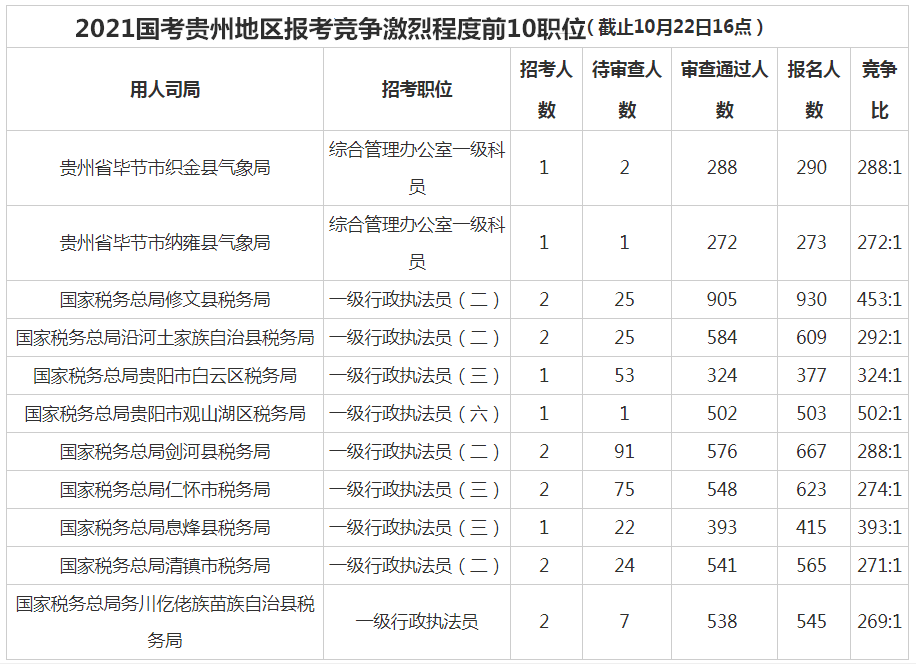贵州省公务员局网(贵州省公务员局局长)