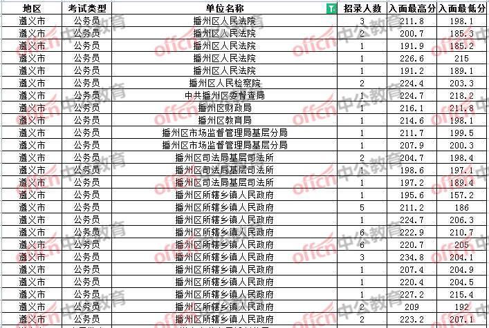 贵州省公务员局网(贵州省公务员局局长)